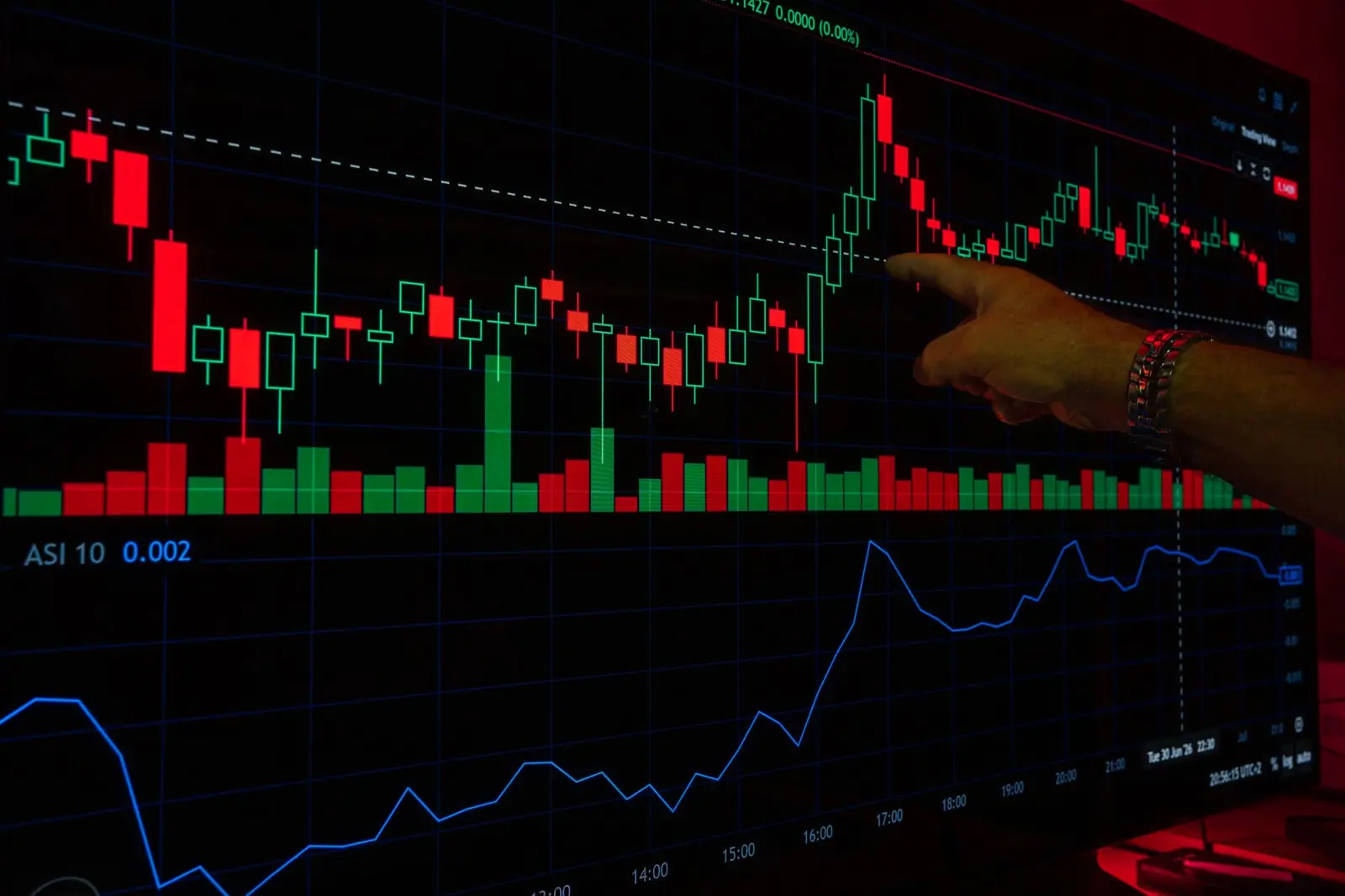 SOFIX е с 0,61% нагоре, „Софарма“ е с най-голям оборот на БФБ